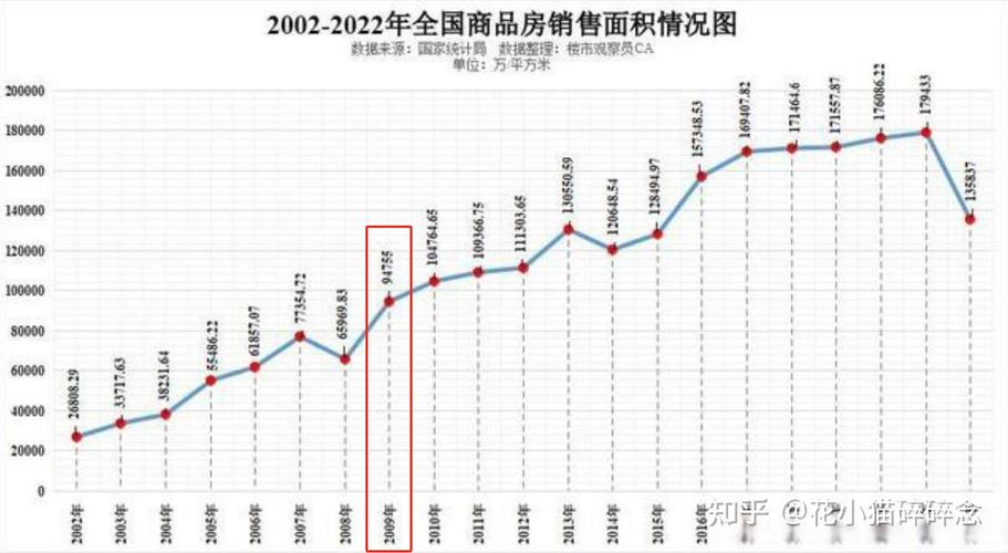 目前北京房价走势