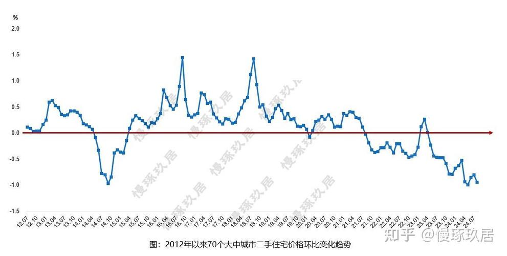 目前北京房价走势