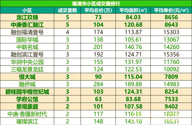 福清时代广场房价