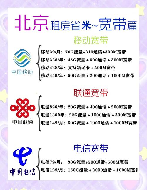 北京租房怎么装宽带