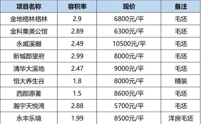 荥阳二手房价