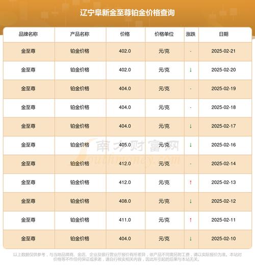 阜新楼盘价格
