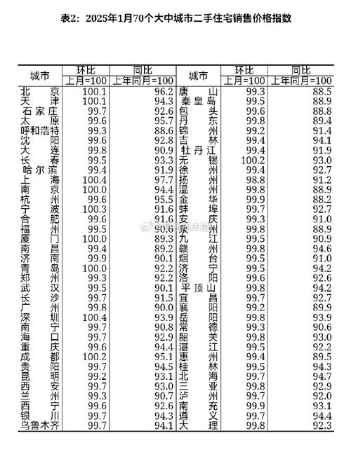 中国历年平均房价
