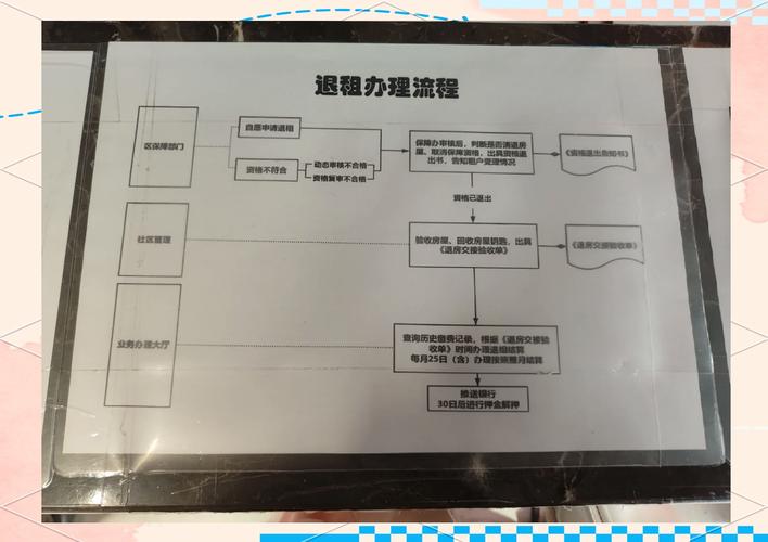 怎么申请郑州公租房