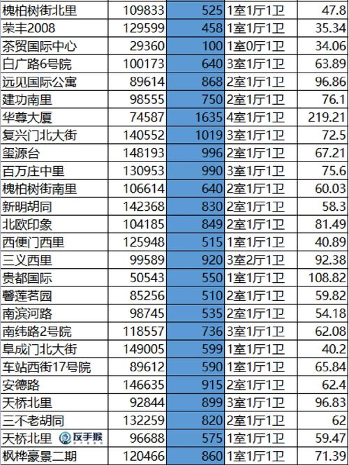 北京西城房价多少