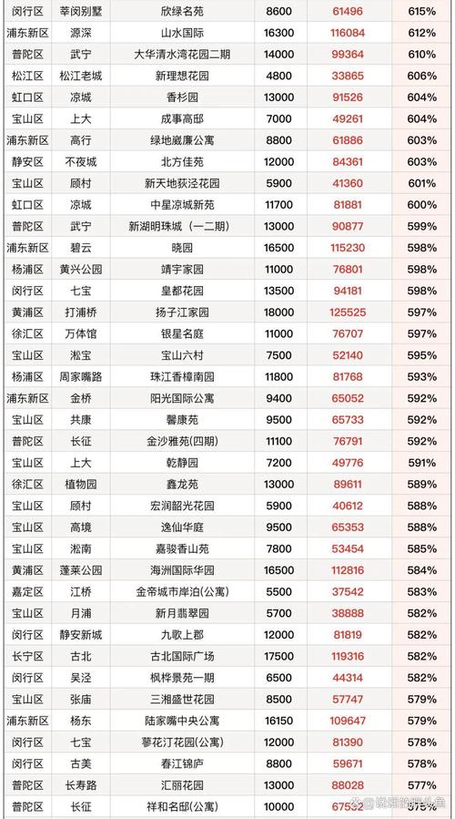 上海崇明岛的房价