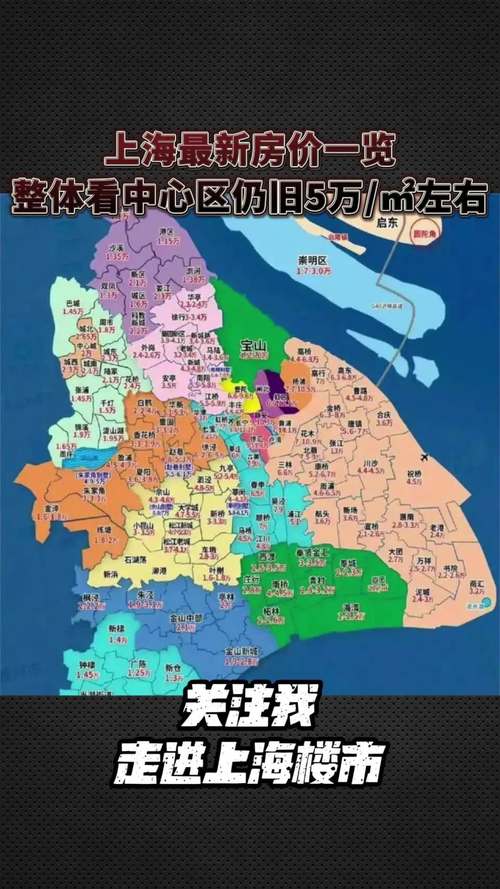 上海崇明岛的房价