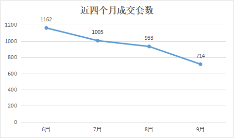 舟山二手房价