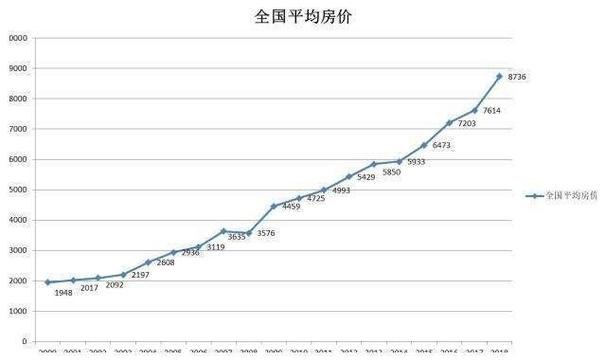 东方房价走势图