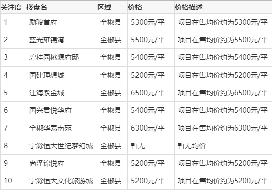 全椒新楼盘开价