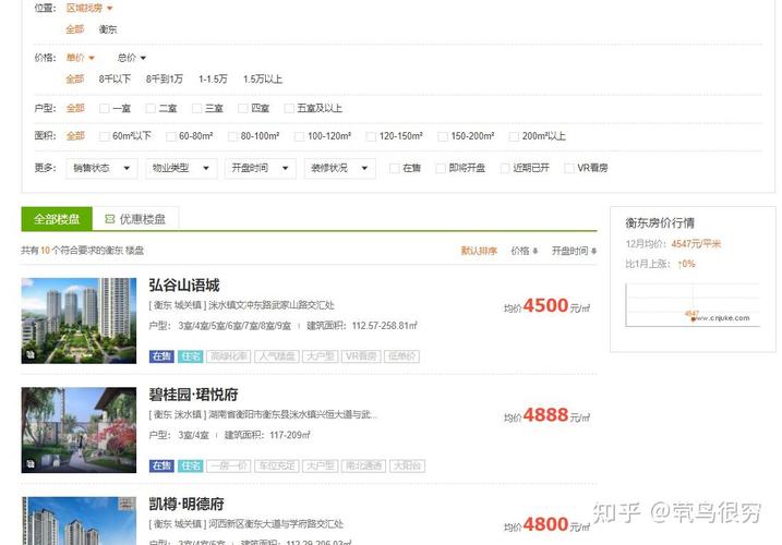 衡东县的房价