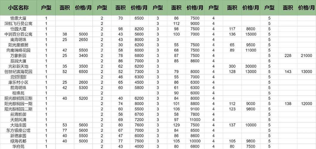 优租房价格