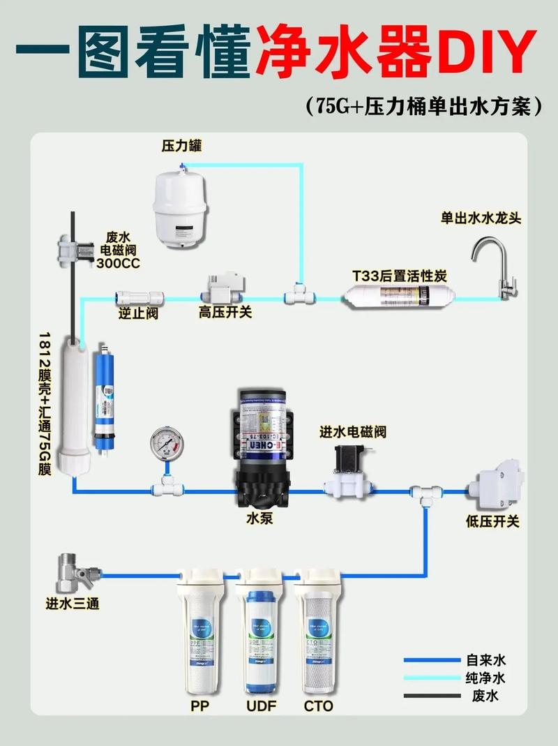 出租房怎么装净水器
