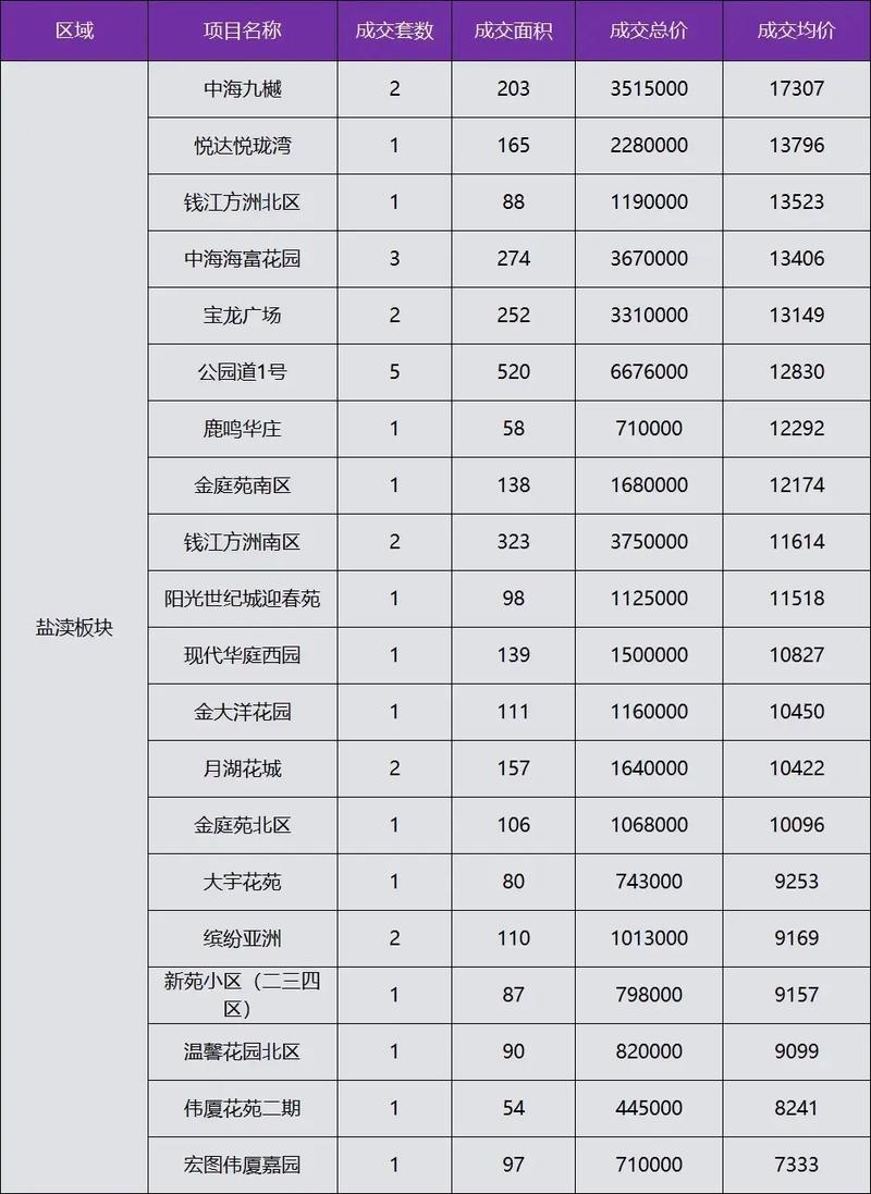 海盐优优滨海房价