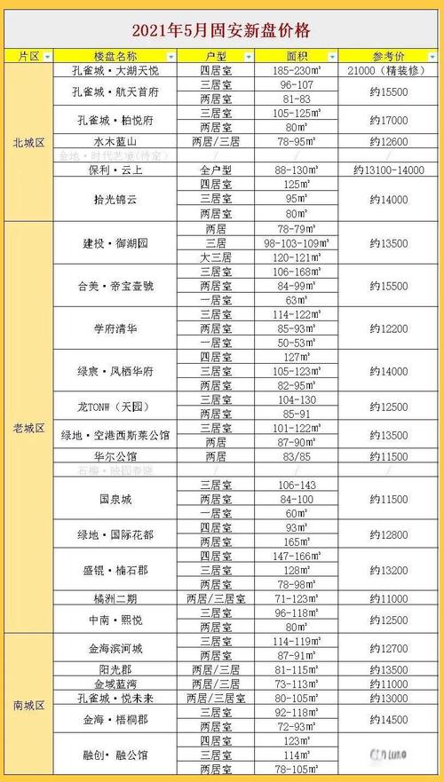 城固县的房价