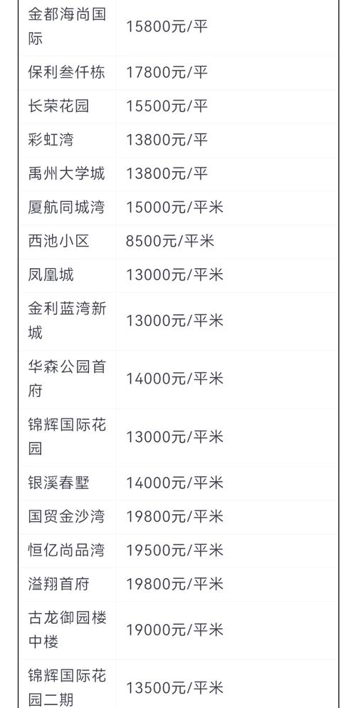 厦门万达房价