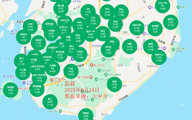 厦门万达房价