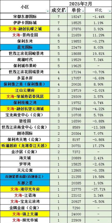 九江沙河房价