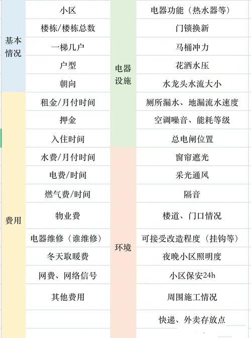 链家租房怎么收费的