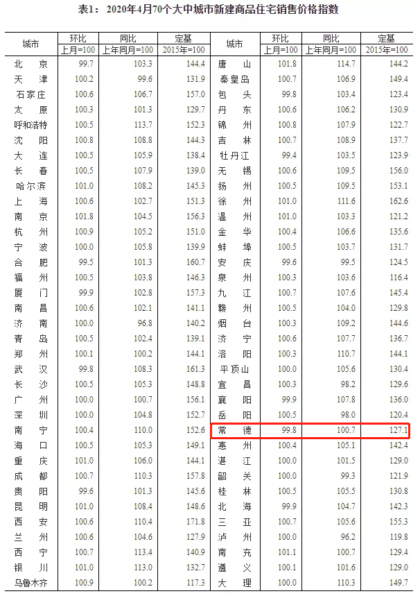 常德市房价多少