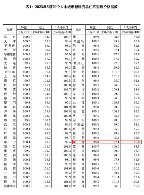 常德市房价多少
