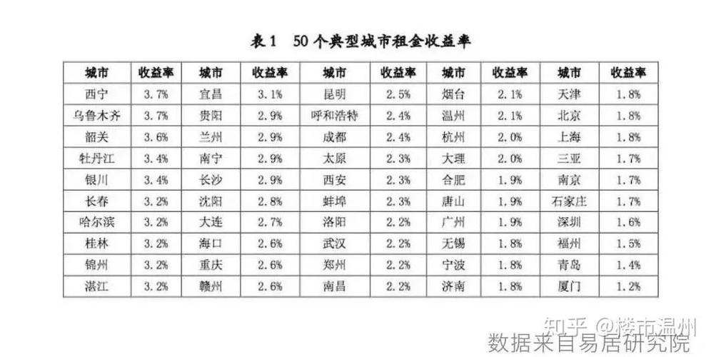 温州房价为什么高