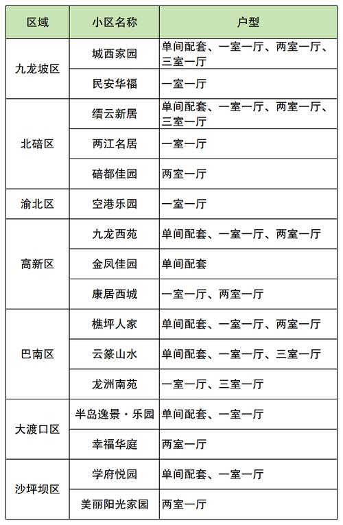 怎么查公租房房源
