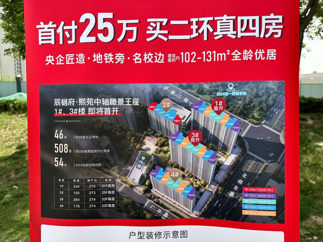 二环南房价