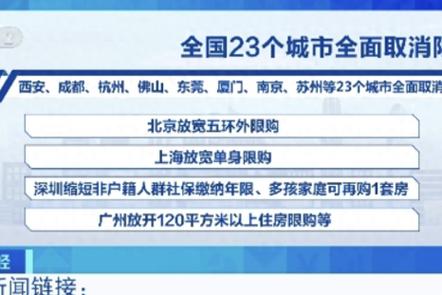 中国为什么调控房价