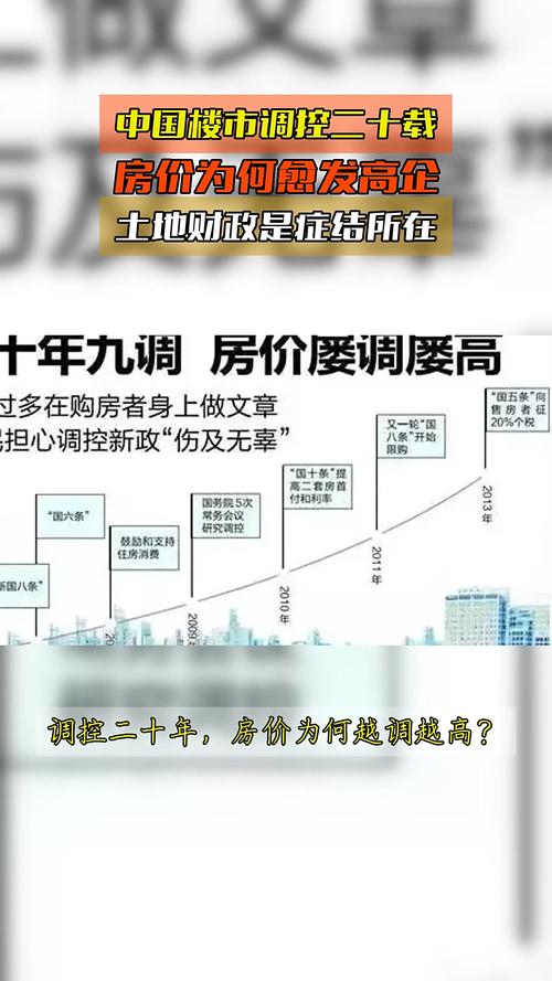 中国为什么调控房价