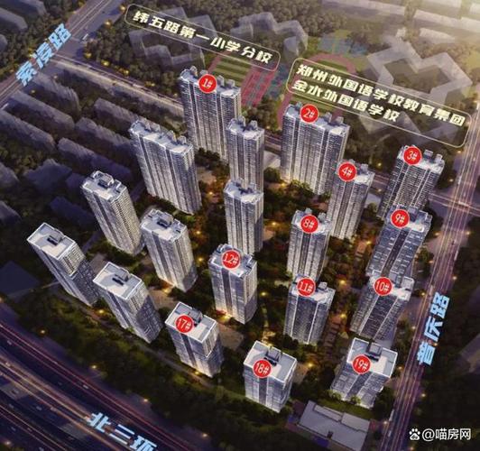 郑州南环楼盘