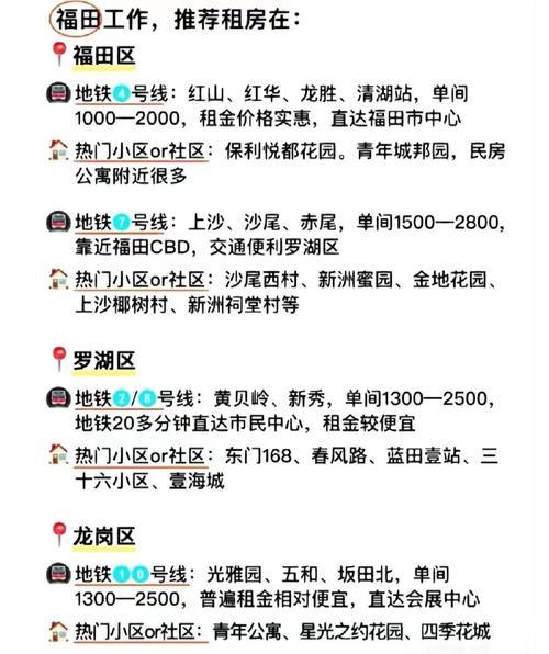 深圳怎么找租房