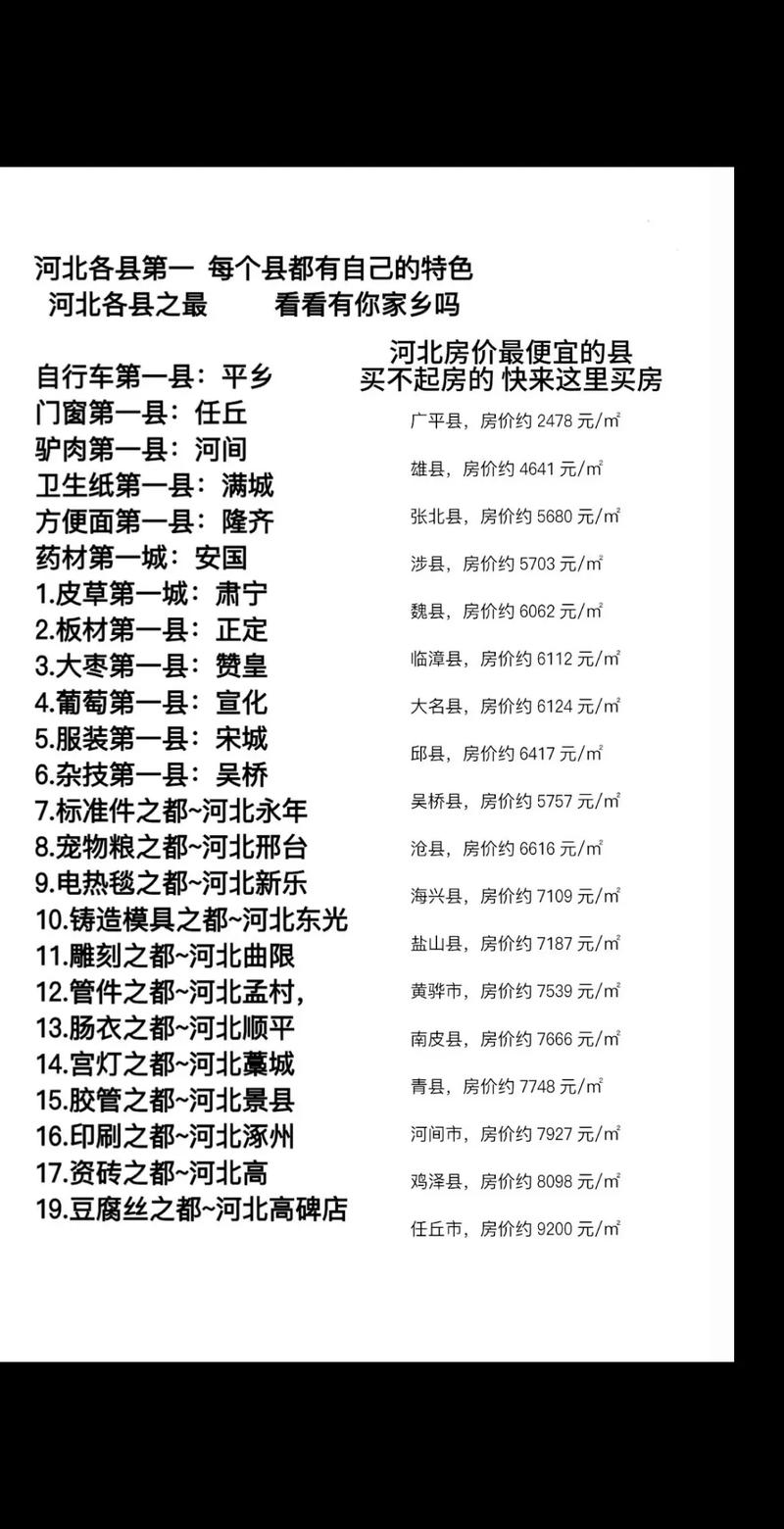 河北省雄县房价
