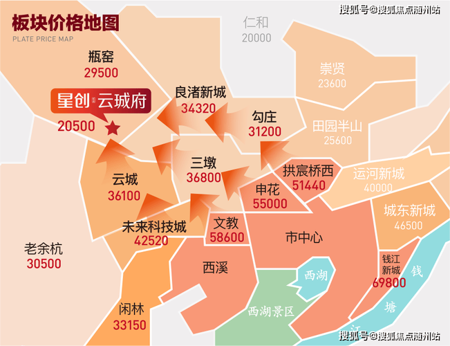 杭州房价最贵的地方