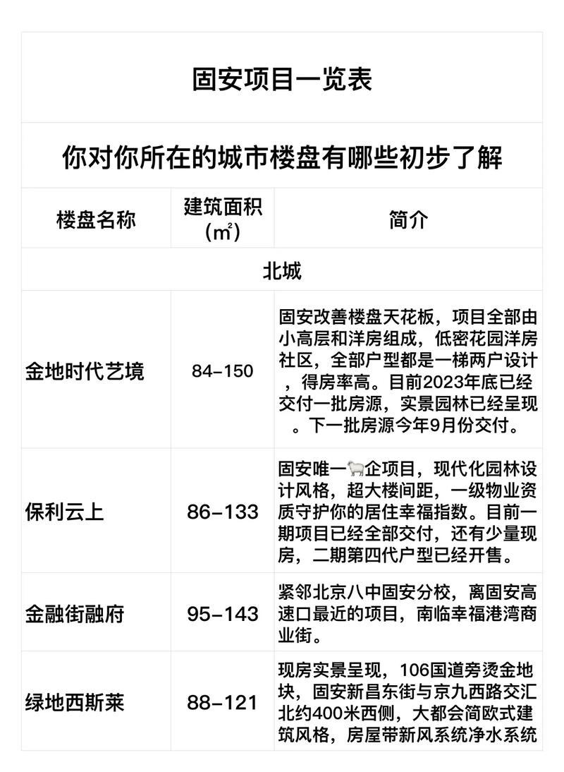 河北固安县房价