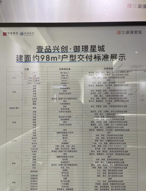御景星城房价