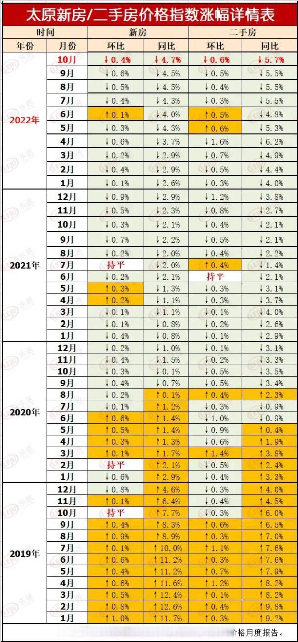 房价什么时候降价
