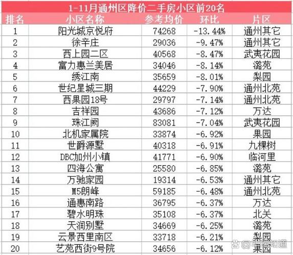 房价什么时候降价