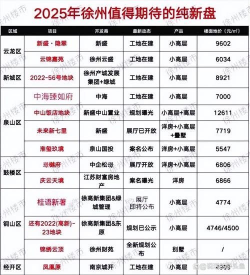 徐卅房价