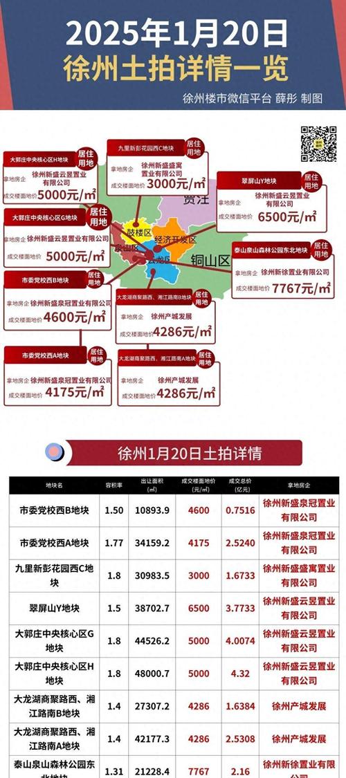 徐卅房价