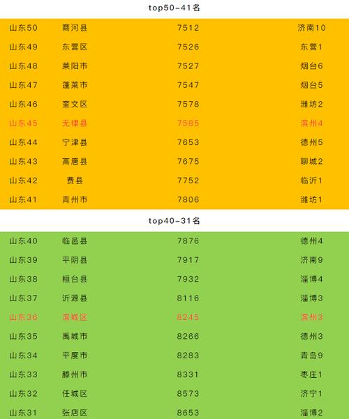 山东滨州市房价