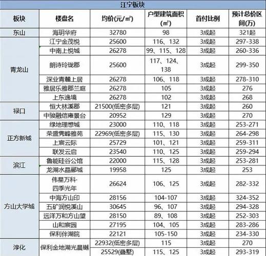 南京秣周东路房价