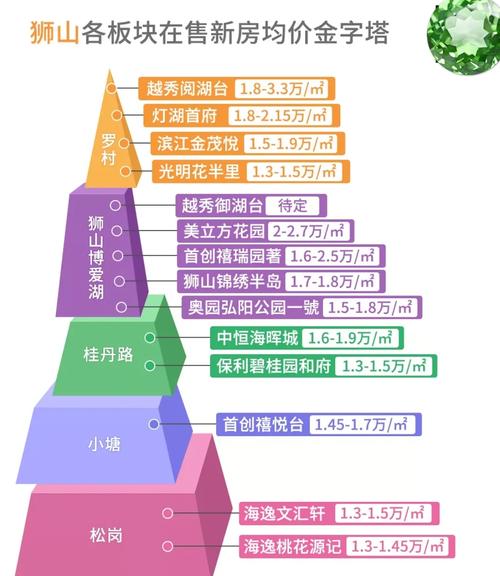 南白镇的房价