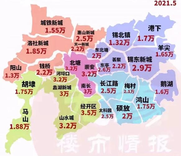 无锡哪个区房价最贵