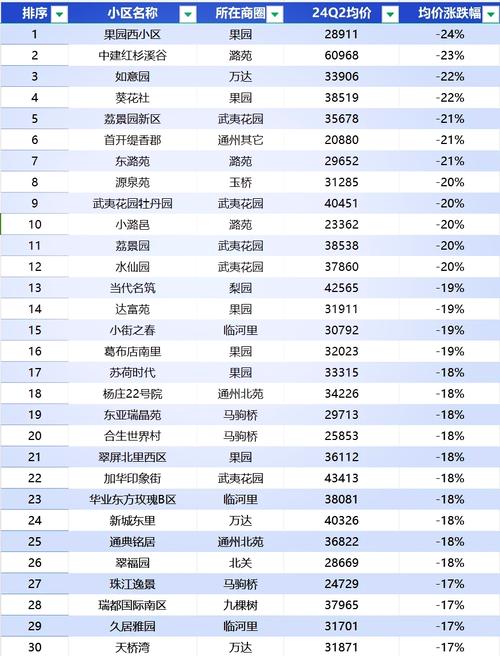 北京通州漷县房价