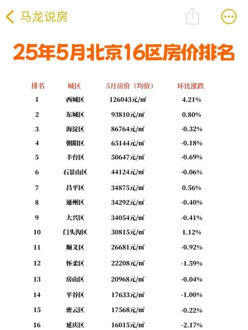 北京通州漷县房价