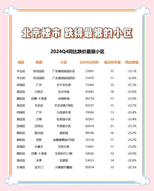 北京房价要