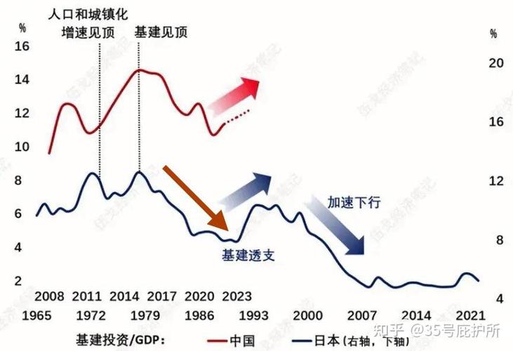 四线房价走势