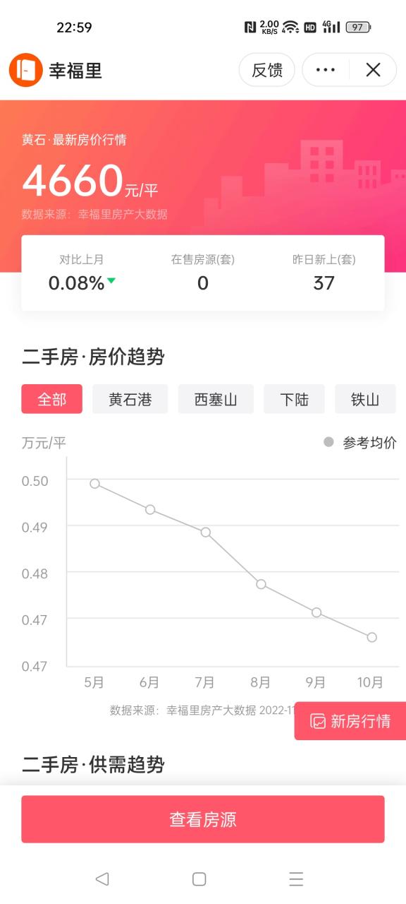 四线房价走势