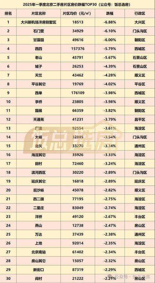 新机场房价